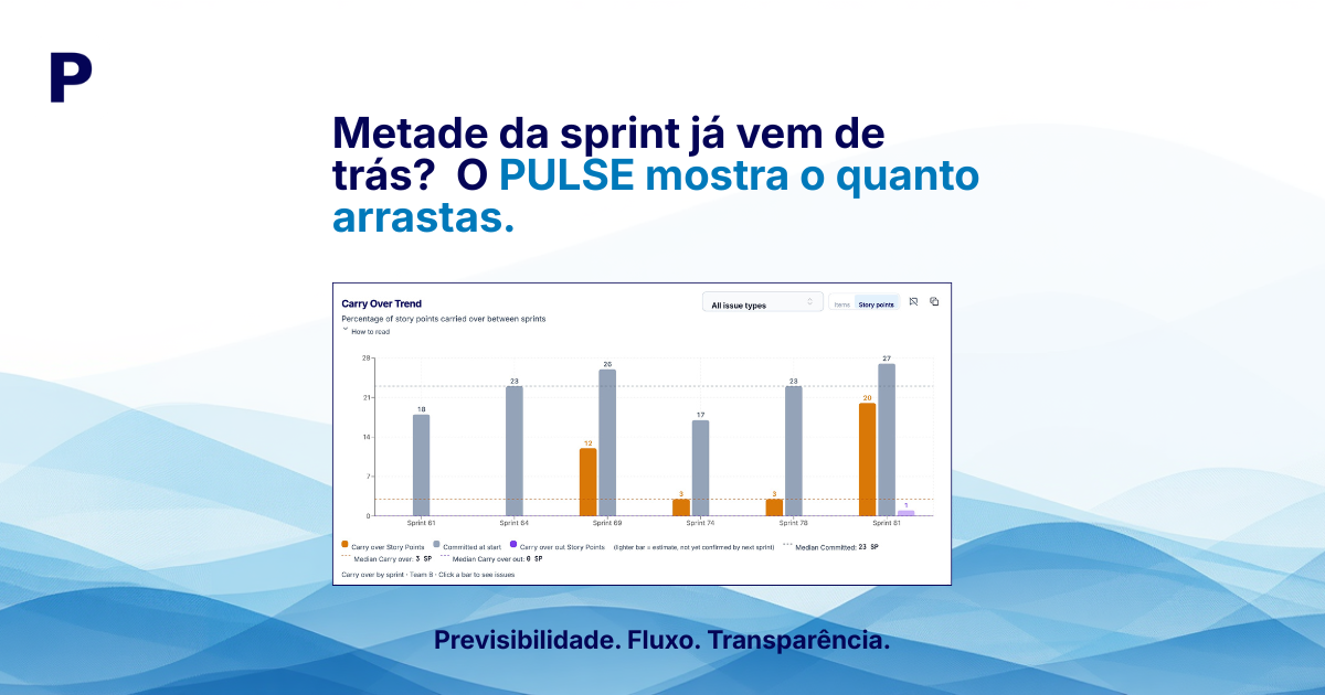 Quanto do teu próximo sprint já vem do anterior?