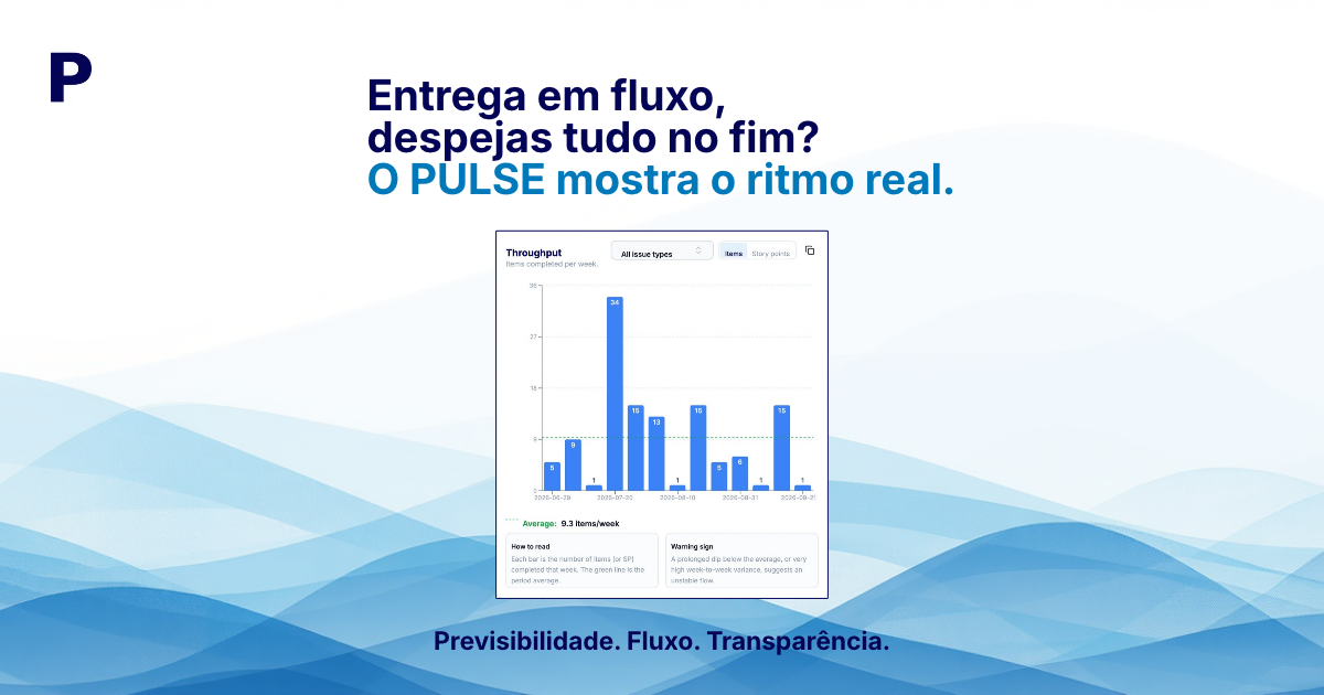 A tua equipa entrega ao longo do sprint, ou despeja tudo no fim?